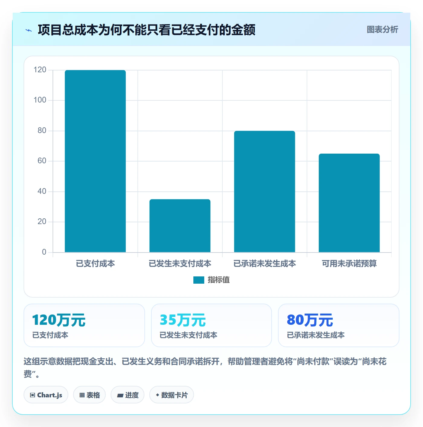 项目成本落地方案：企业管理者开展成本管理的落地方案案例解析