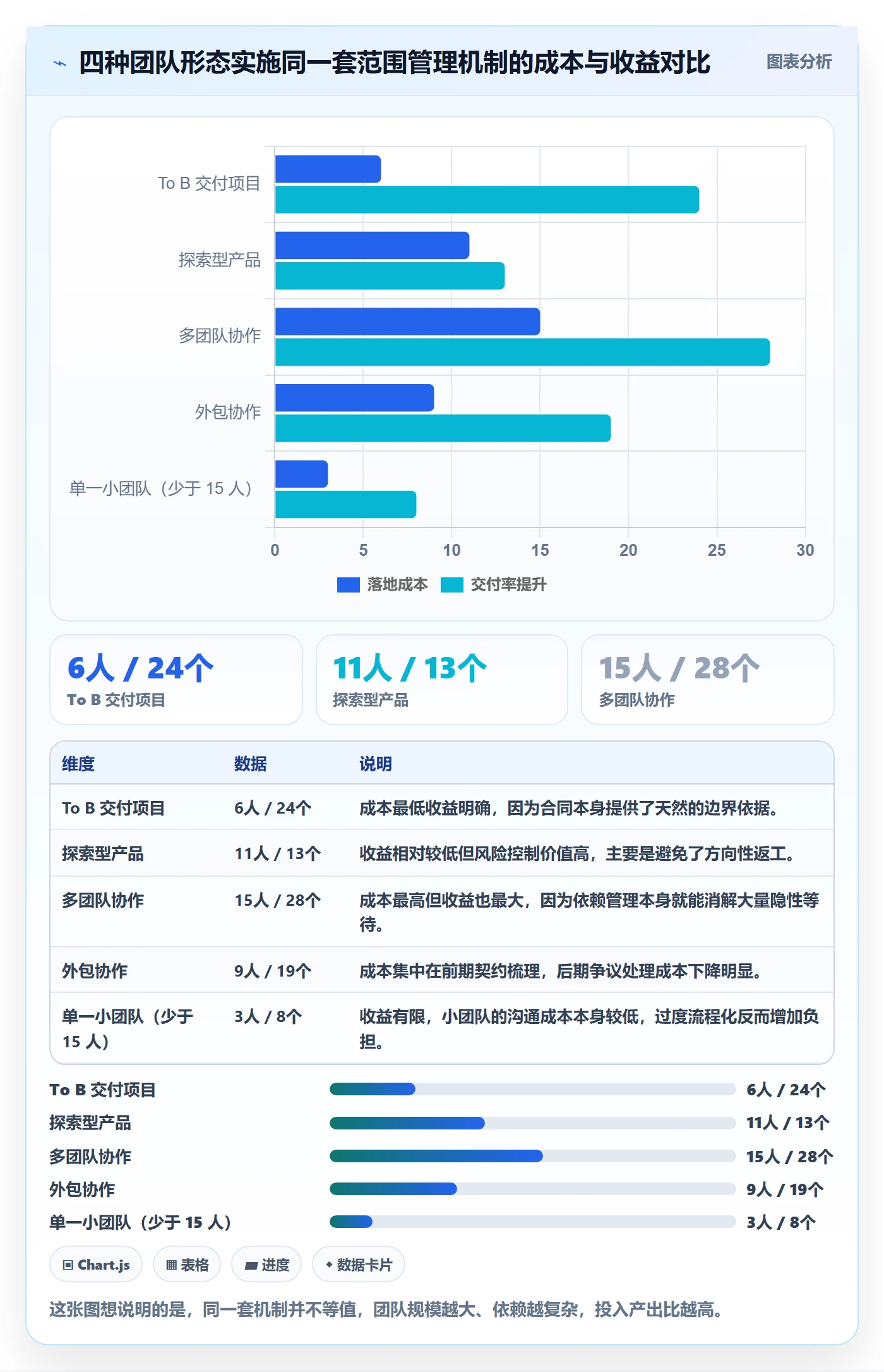 项目范围如何做好Scope?研发团队流程优化与操作步骤