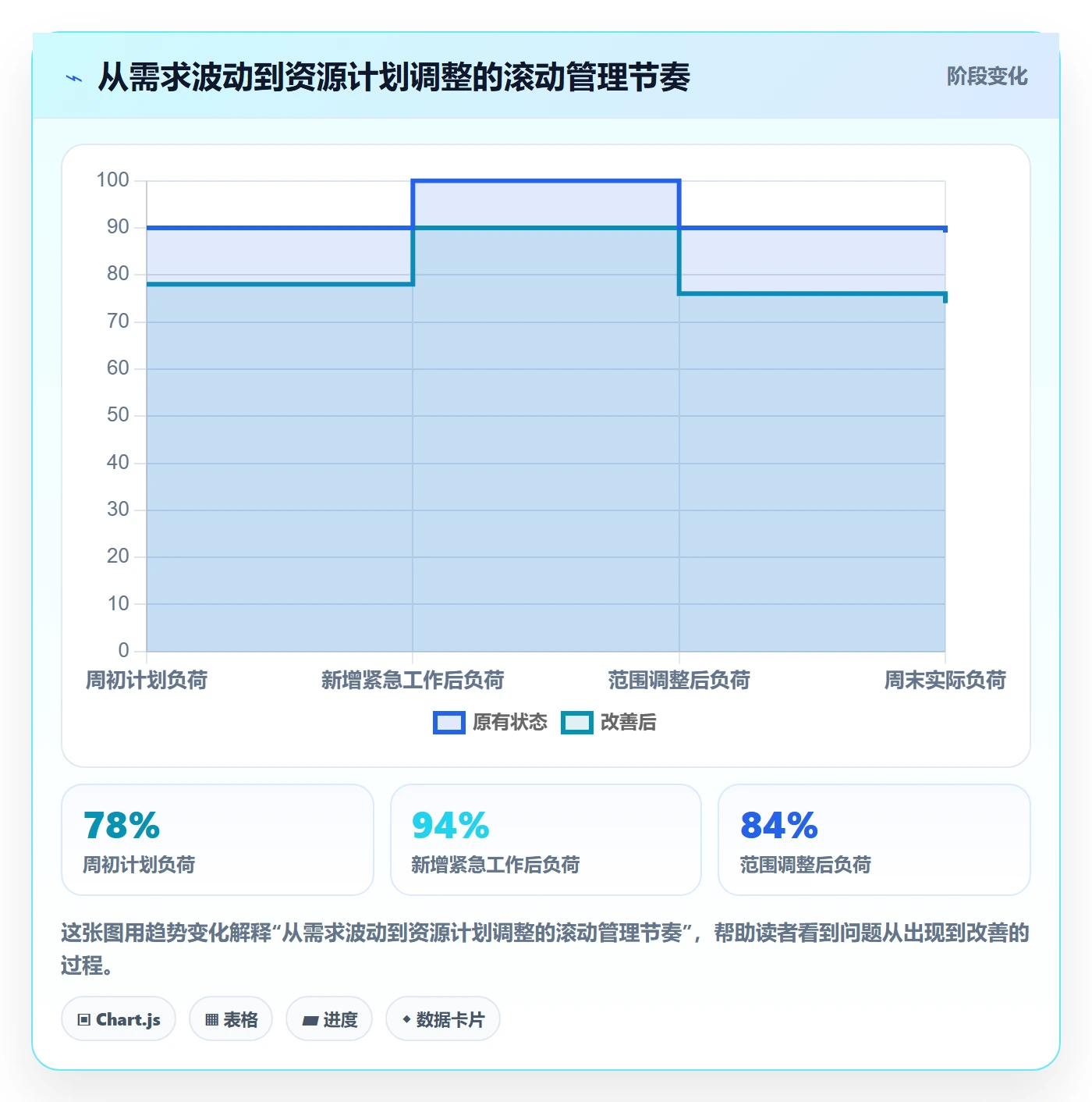 技能实操方法:项目负责人提升资源管理效率的实操方法方法与模板