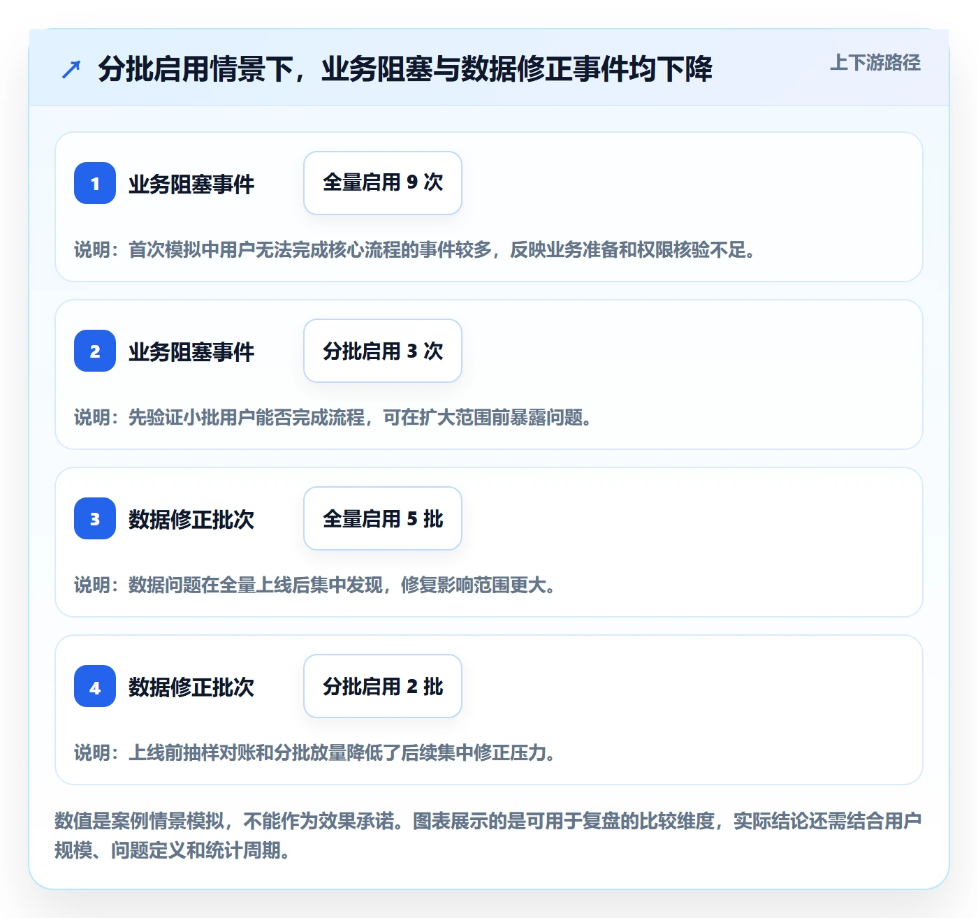 发布管理发布全流程:实施团队协同管理与一文讲清
