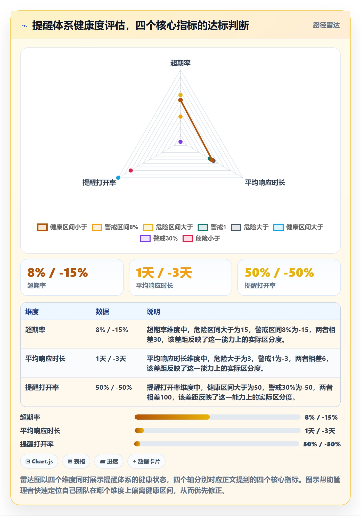 超期提醒怎么做?企业管理者数据分析:任务提醒从0到1