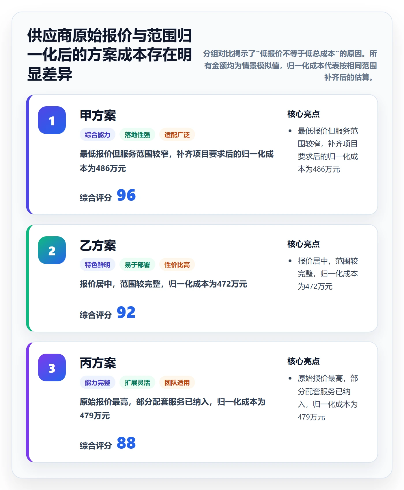 采购成本落地方案:项目经理开展成本管理的实操方法案例解析