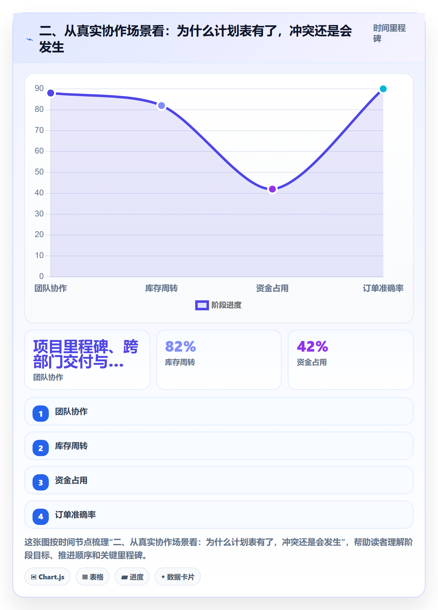 二、从真实协作场景看:为什么计划表有了,冲突还是会发生