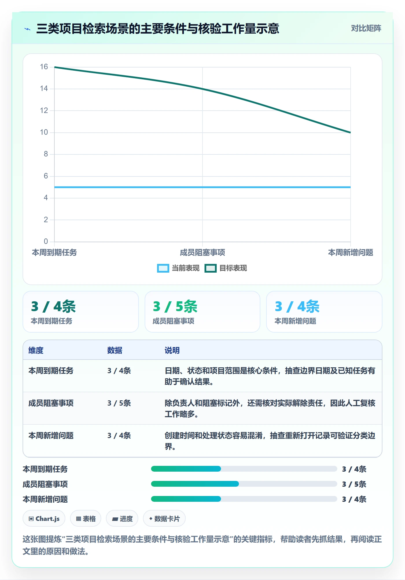 列表视图搜索全流程:项目经理实操方法与一文讲清