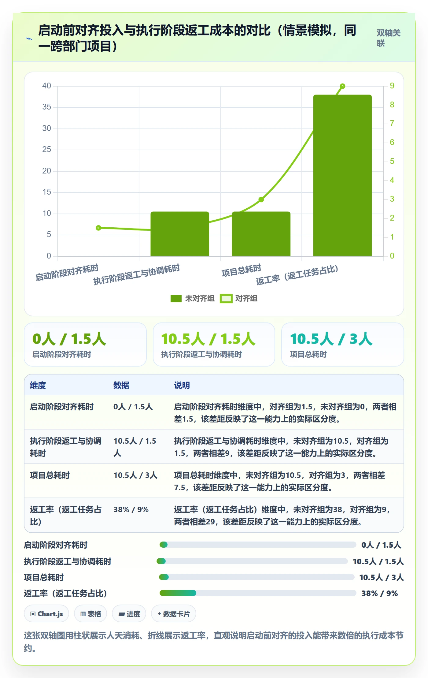 开始怎么做?跨部门团队最佳实践:任务执行从0到1