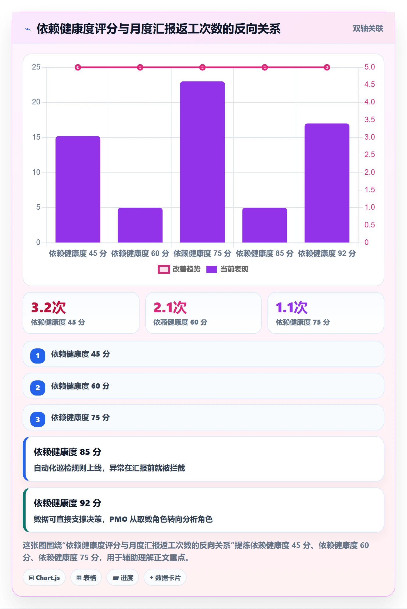 任务依赖后置任务教程:管理层数据分析,避坑指南