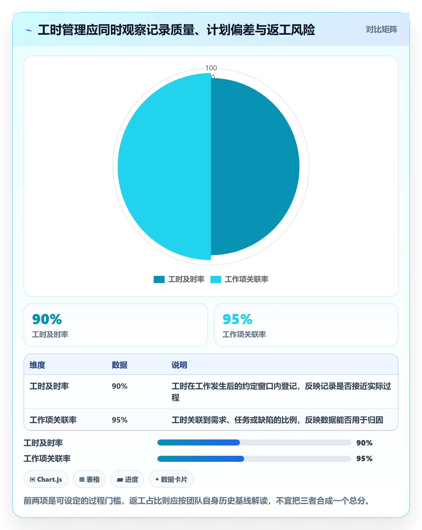 实际工时流程与规范：研发团队工时管理效率提升关键指标