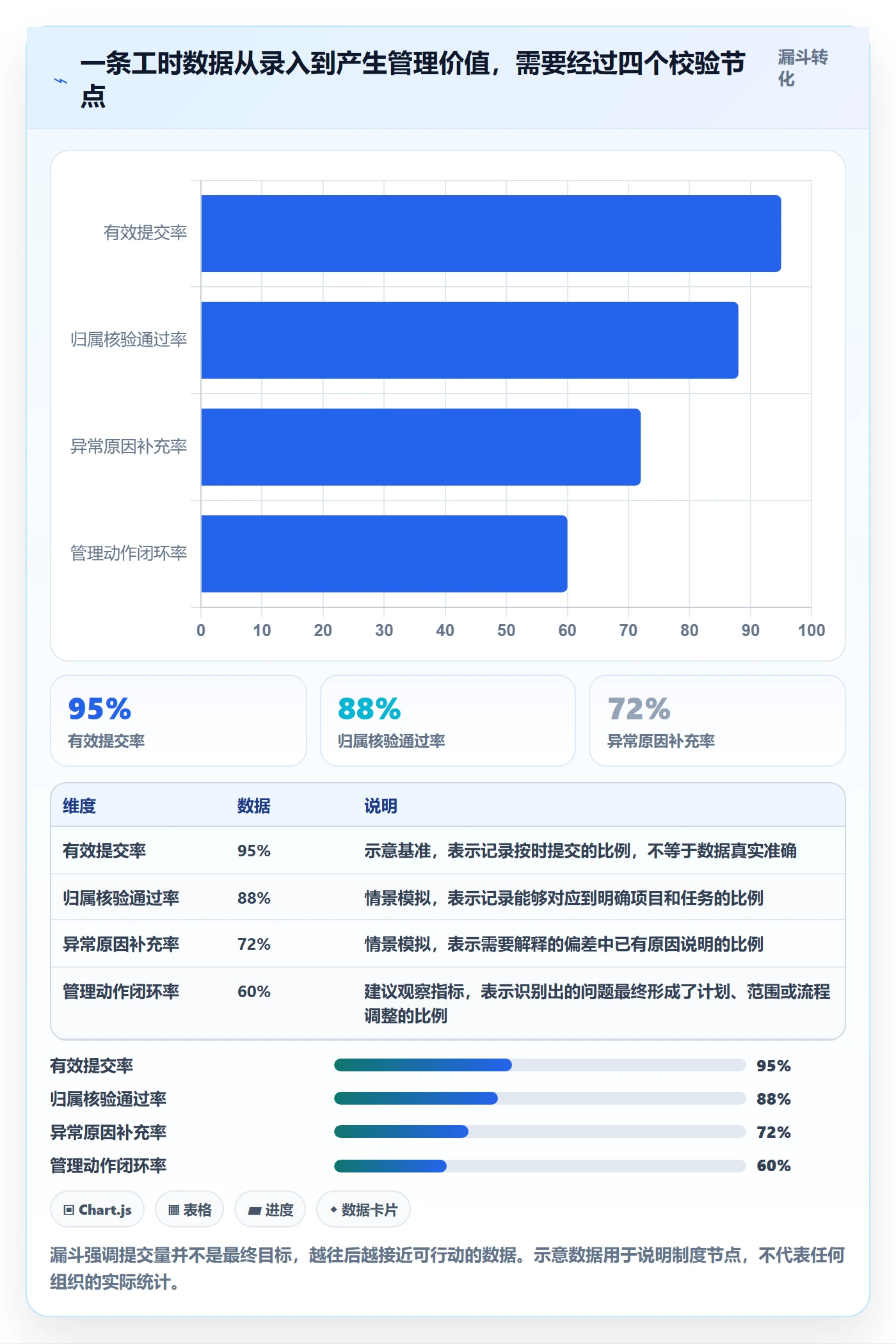 实际工时最佳实践:项目负责人工时管理制度设计,常见问题