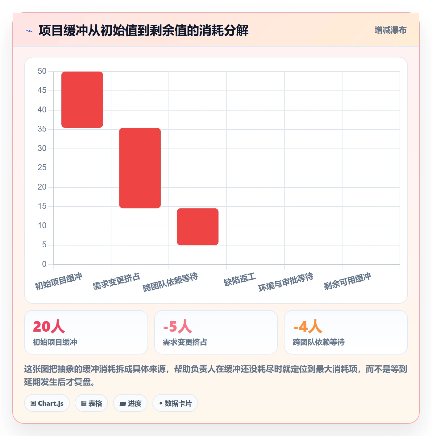 任务进度实操方法:项目负责人提升进度管理效率的最佳实践方法与模板