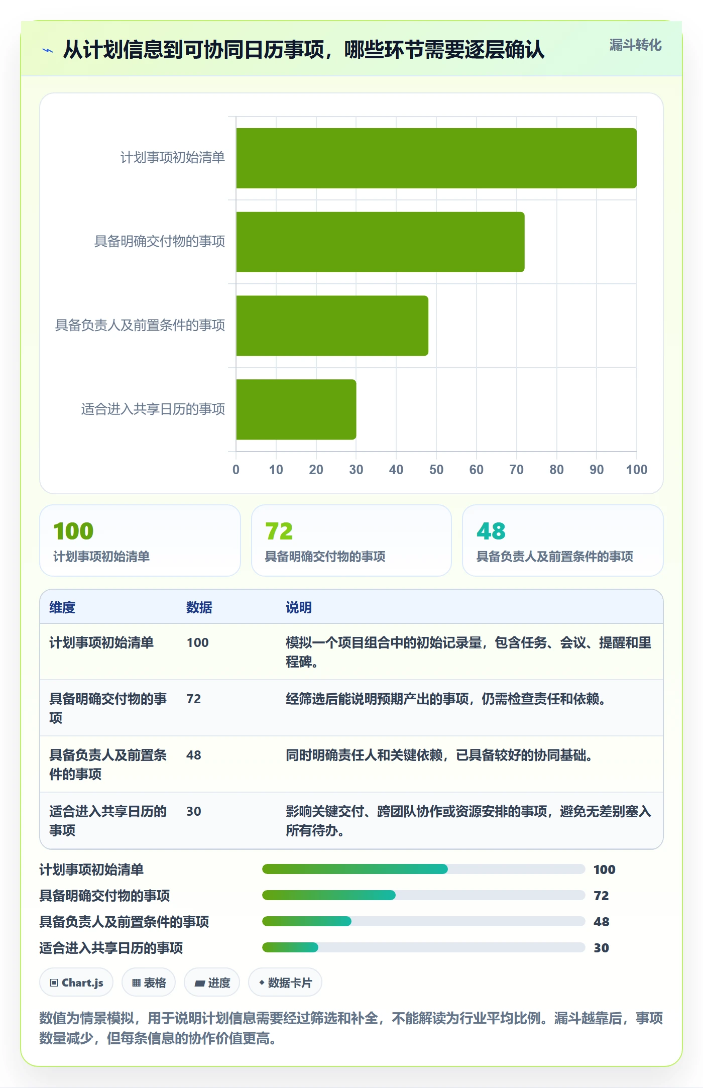 日历视图如何做好计划安排？PMO最佳实践与操作步骤