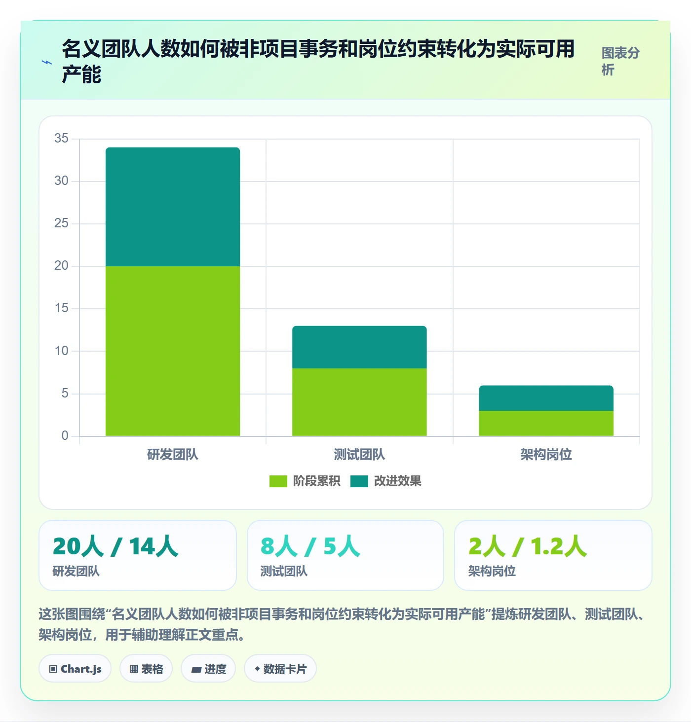 资源负载怎么做?PMO实操方法:人力资源计划从0到1