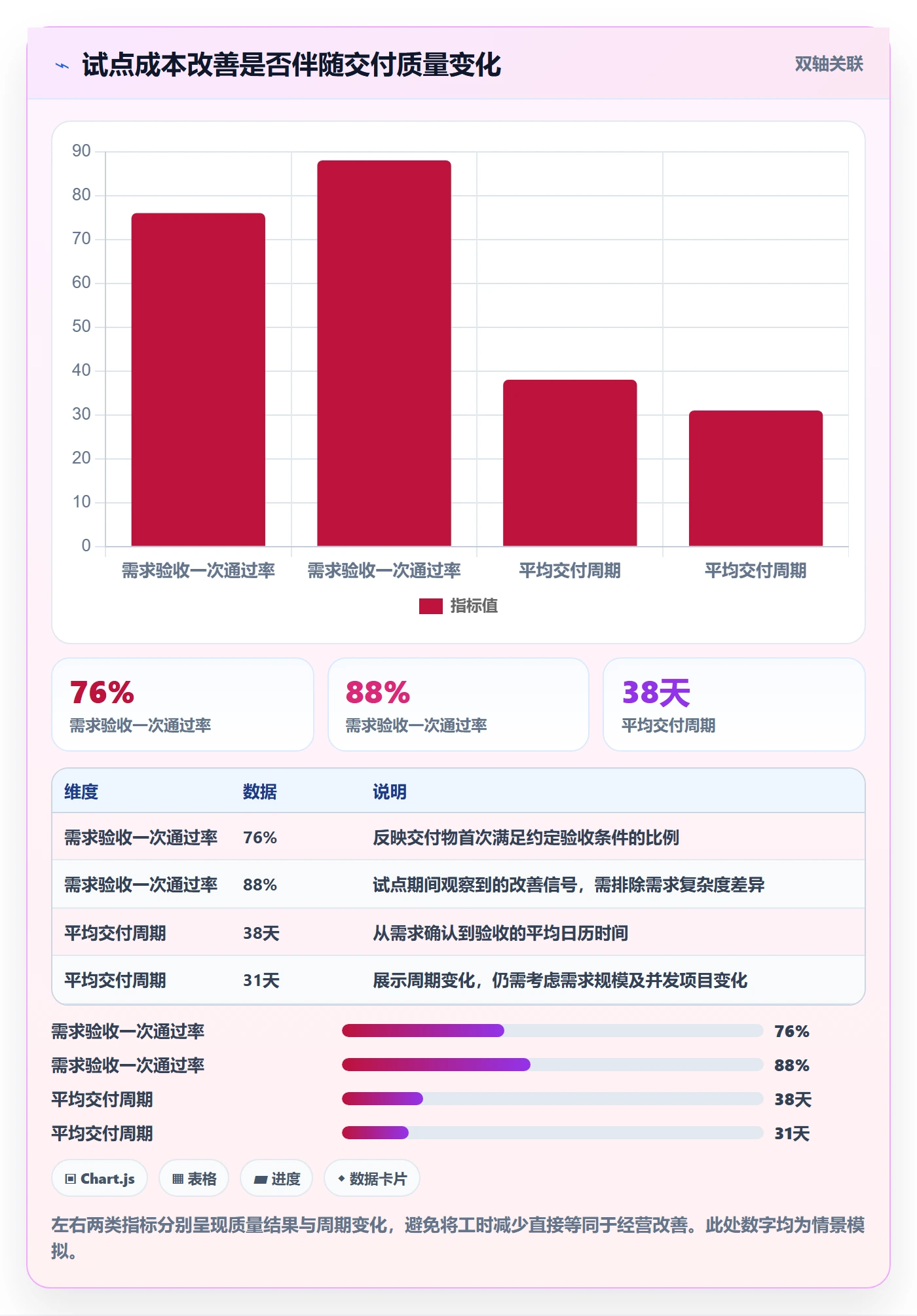 成本管理指南:管理层如何做好成本管理,实操方法全流程