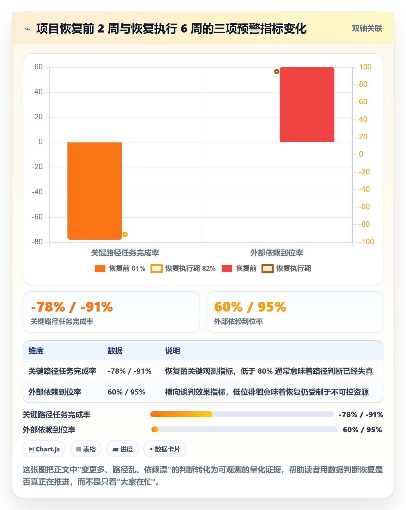 任务执行恢复全流程:项目负责人风险控制与一文讲清