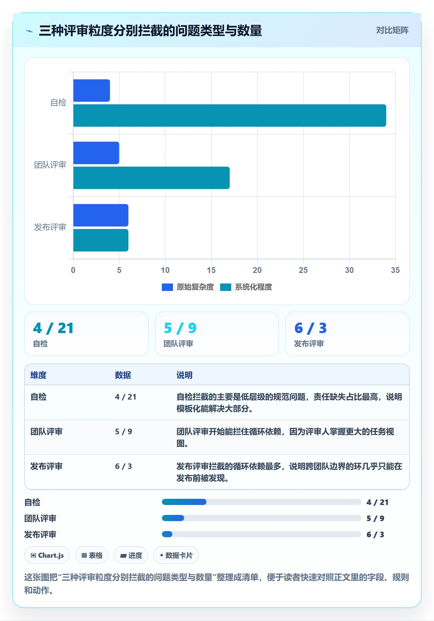 任务依赖SF全流程：研发团队实操方法与一文讲清