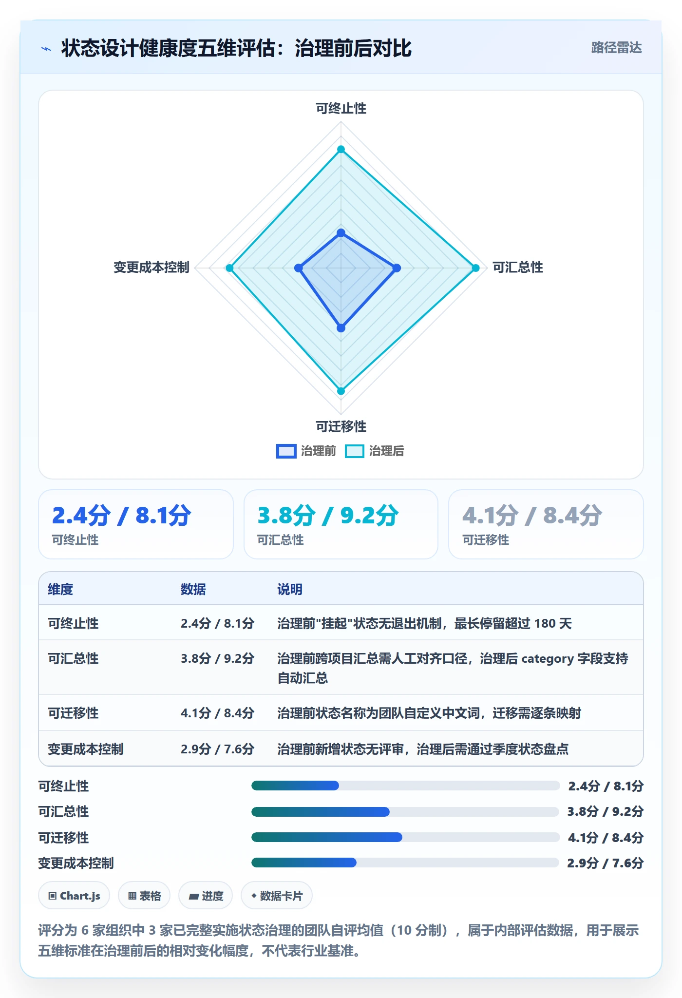 状态怎么做?PMO入门指南:任务属性从0到1