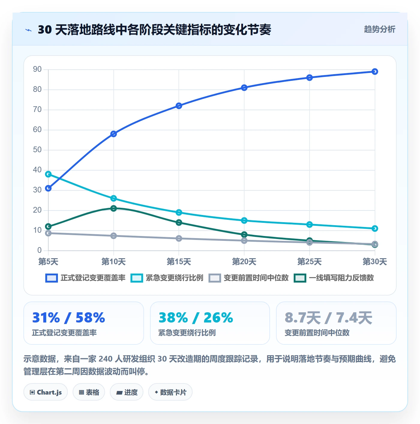 范围变更实操方法:管理层提升项目范围效率的入门指南方法与模板