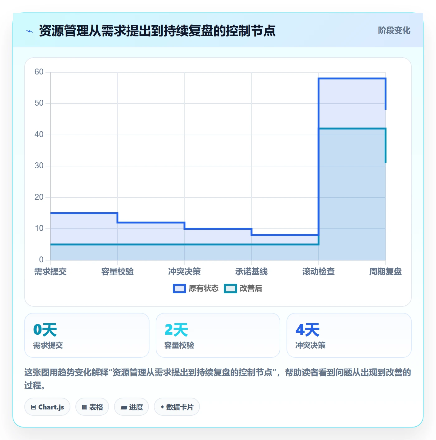 资源管理如何做好团队？PMO风险控制与操作步骤