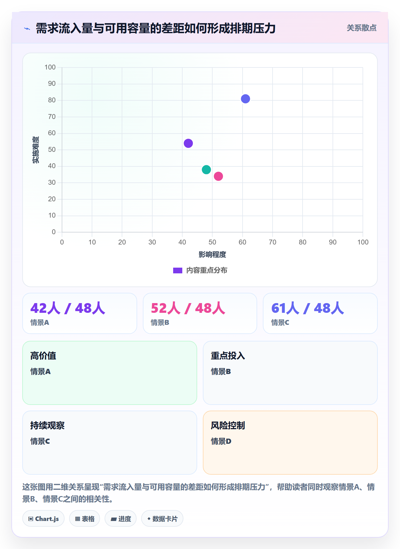 岗位怎么做?产品经理实操方法:资源管理从0到1