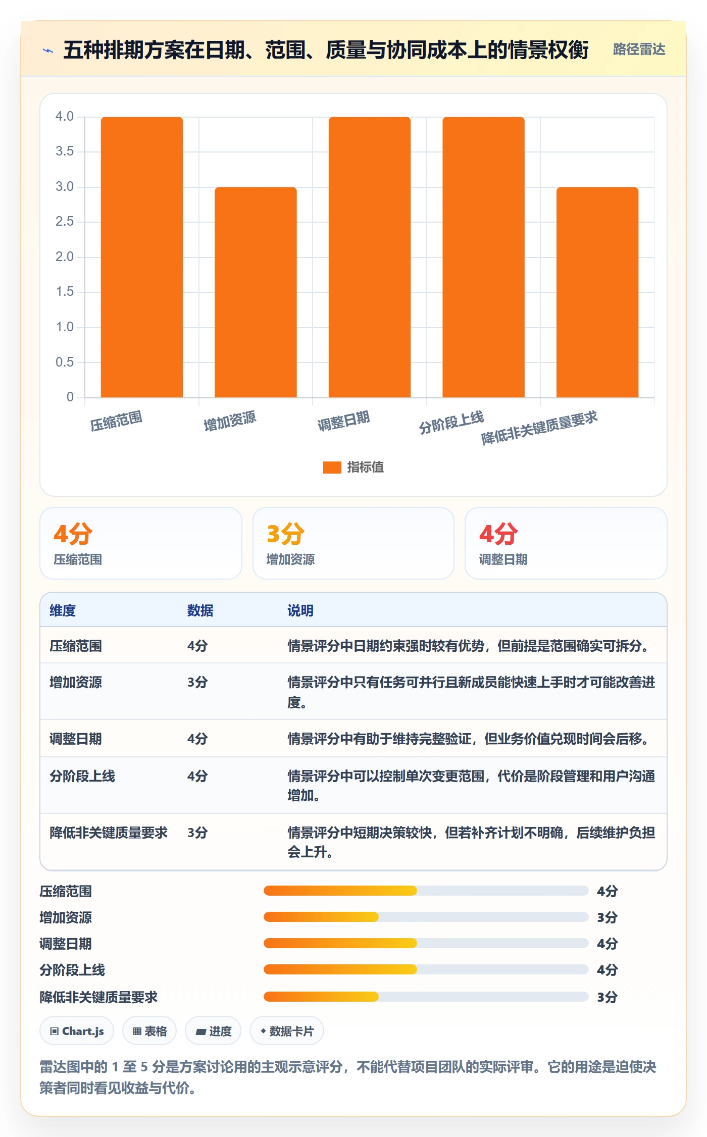 资源评估怎么做?实施团队入门指南:需求排期从0到1