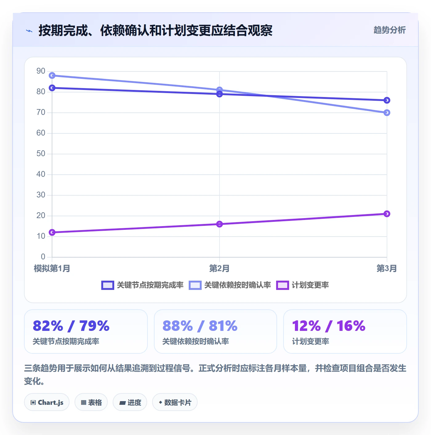 计划安排流程与规范:PMO日历视图效率提升关键指标