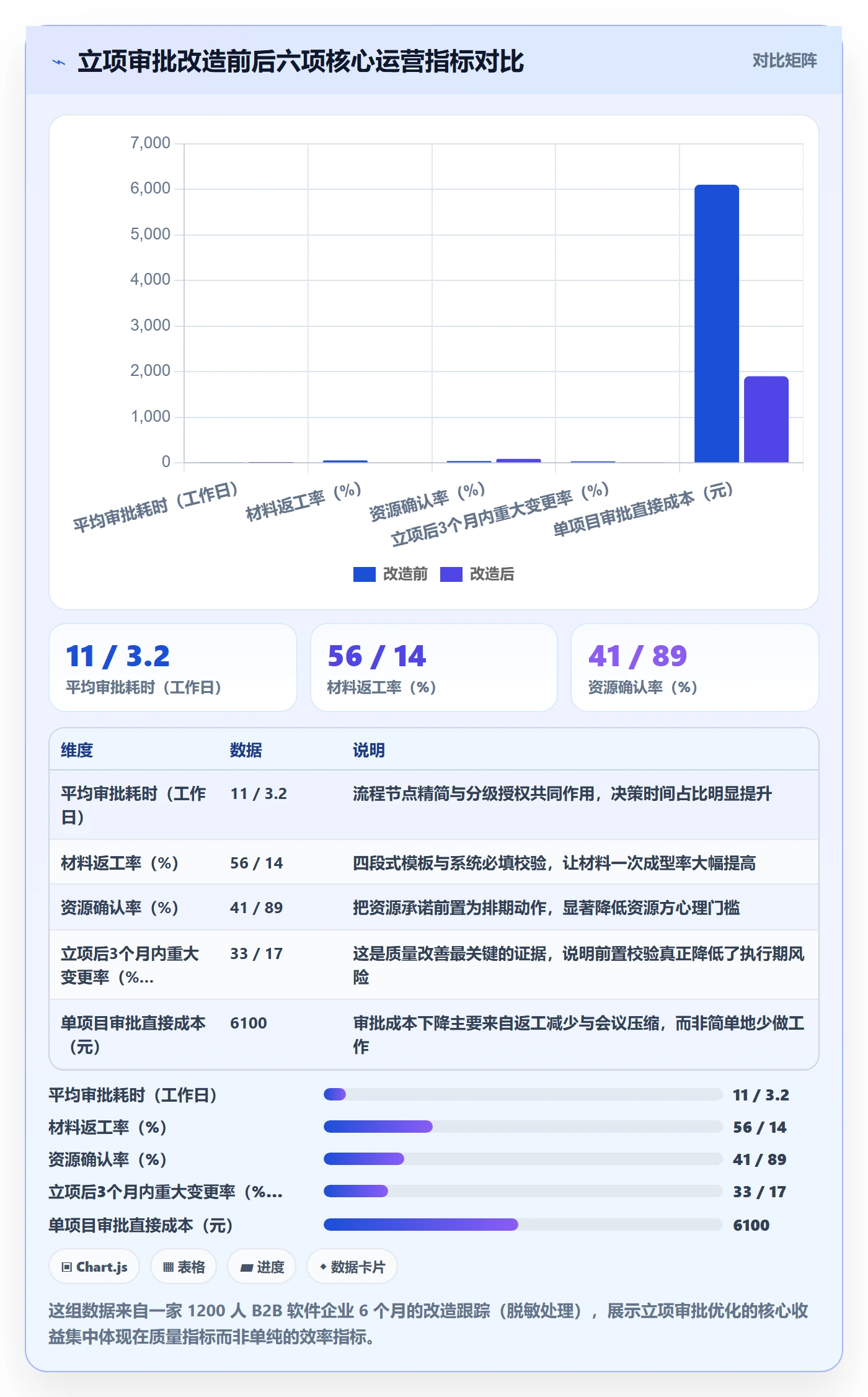 立项审批最佳实践:管理层项目立项落地方案,常见问题