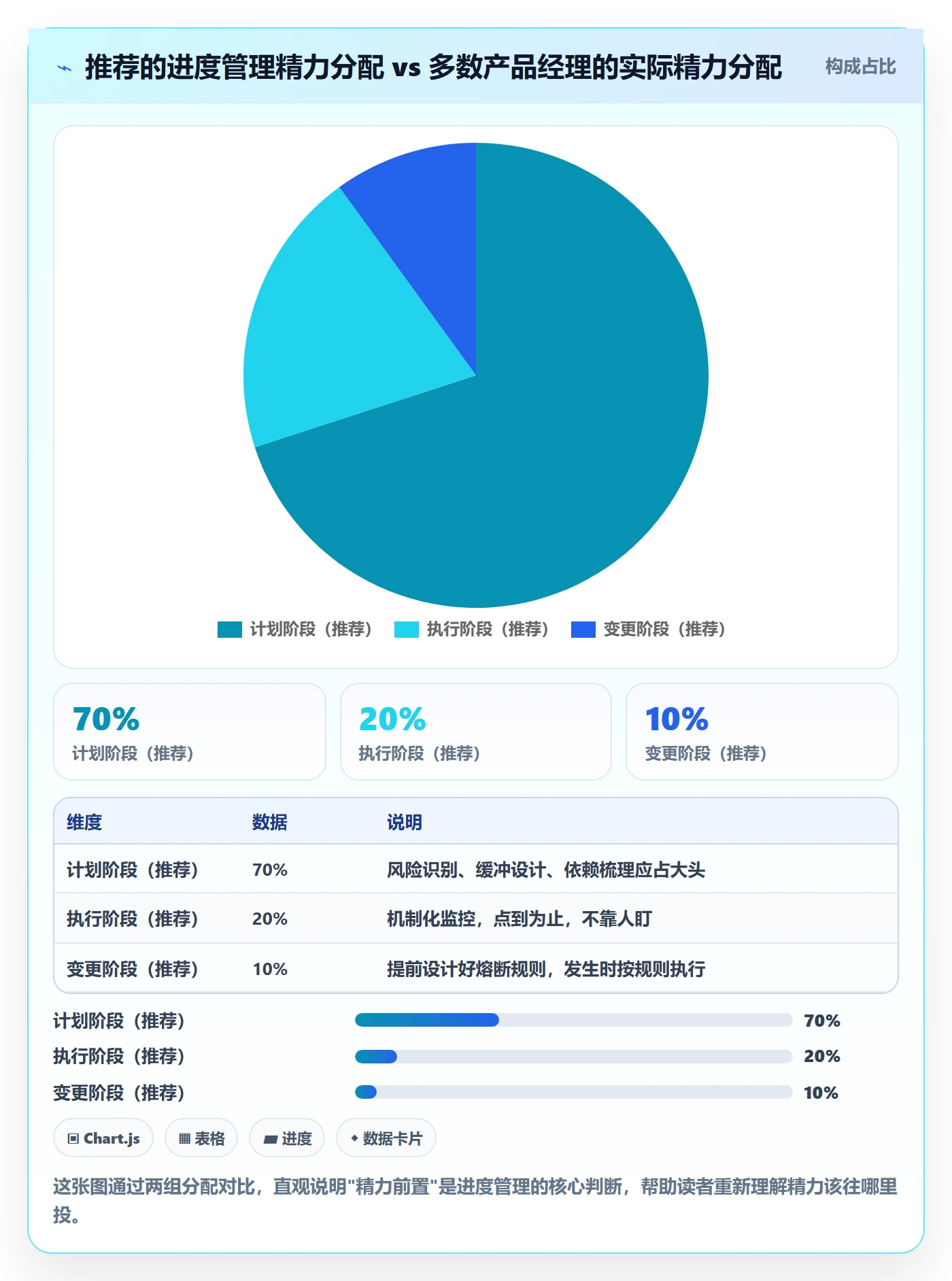 进度管理计划进度教程:产品经理风险控制,避坑指南