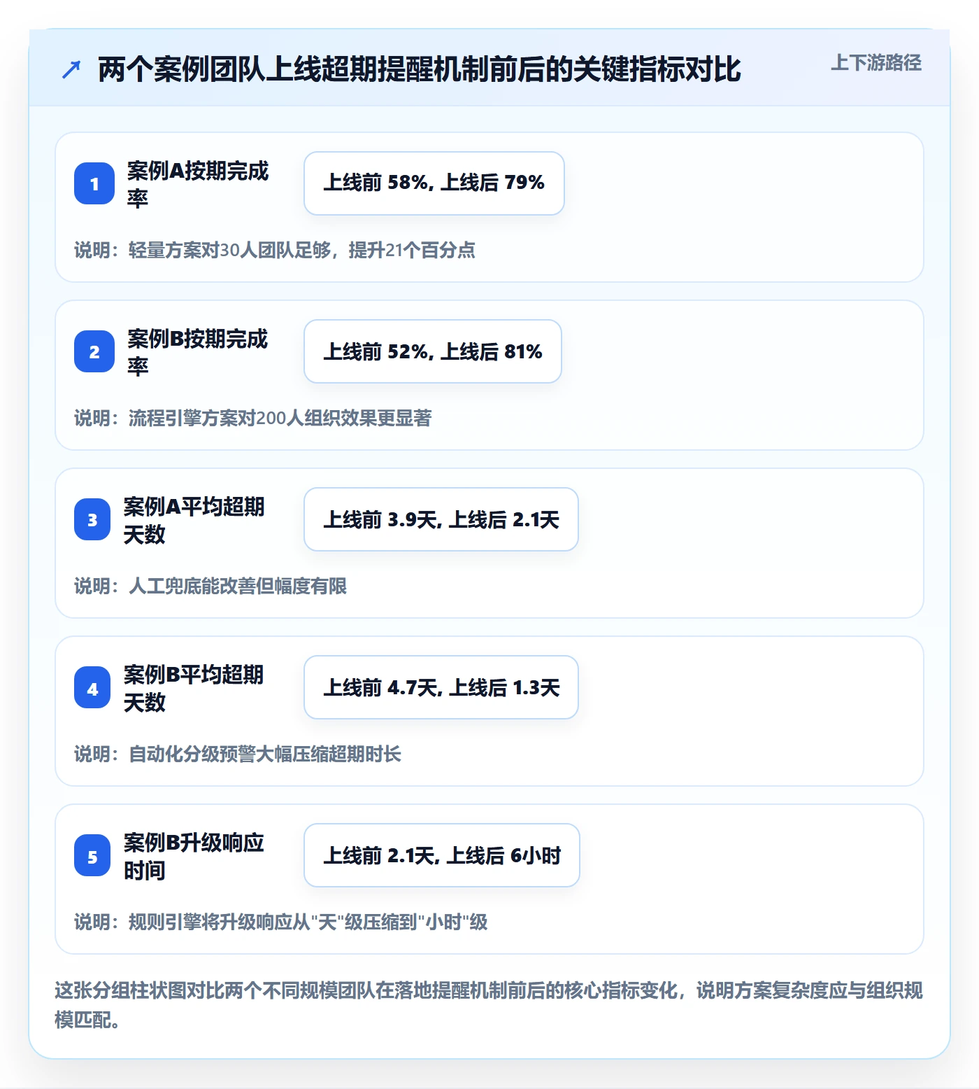 超期提醒落地方案:跨部门团队开展任务提醒的入门指南案例解析