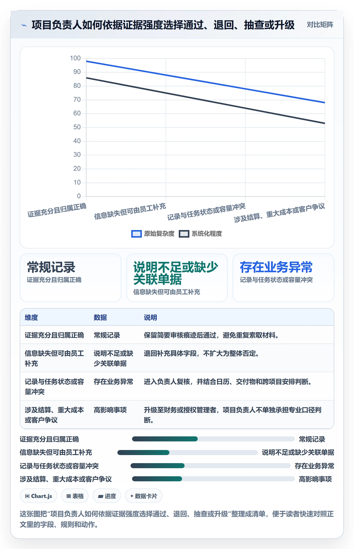 工时管理工时审核全流程:项目负责人流程优化与一文讲清