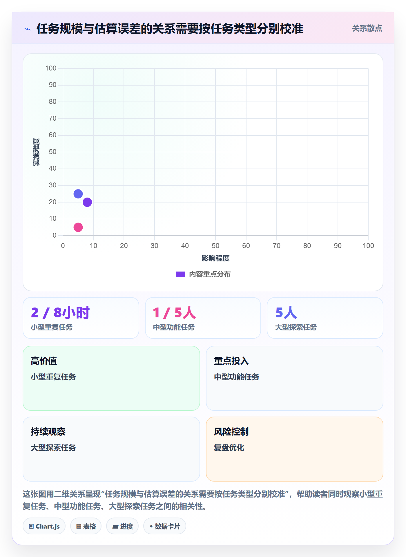 剩余工时最佳实践:研发团队工时管理风险控制,常见问题