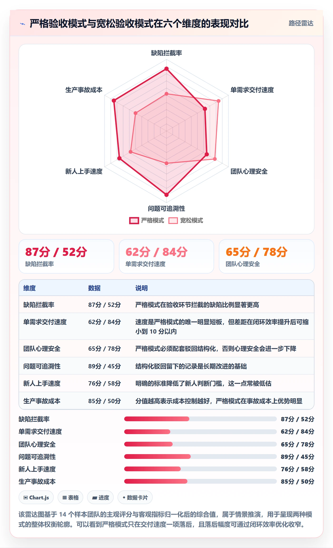 驳回管理指南:研发团队如何做好任务验收,协同管理全流程