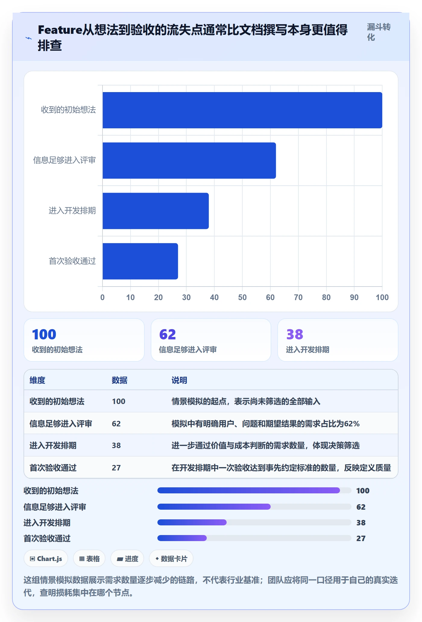 Feature实操方法：产品经理提升产品需求效率的效率提升方法与模板