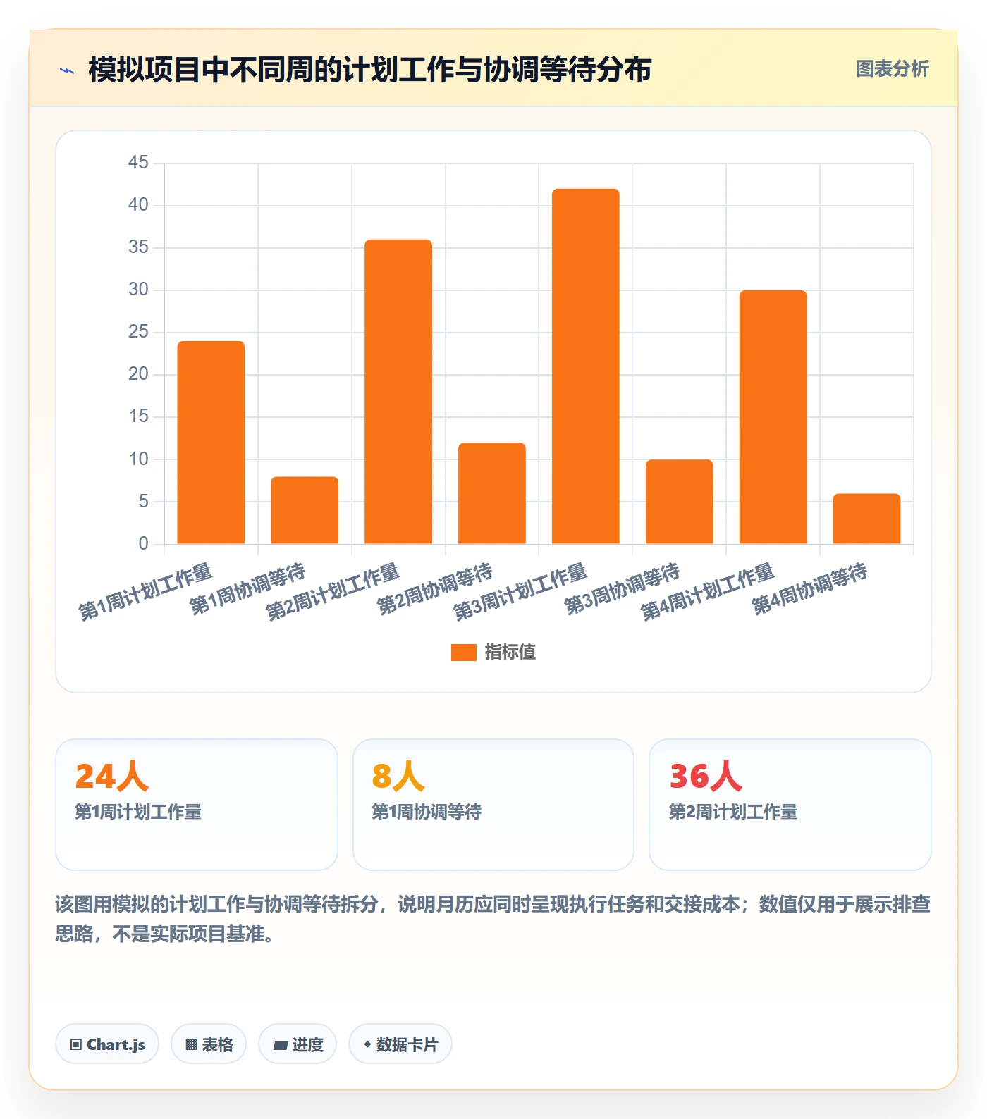 日历视图月视图全流程：项目负责人实操方法与一文讲清