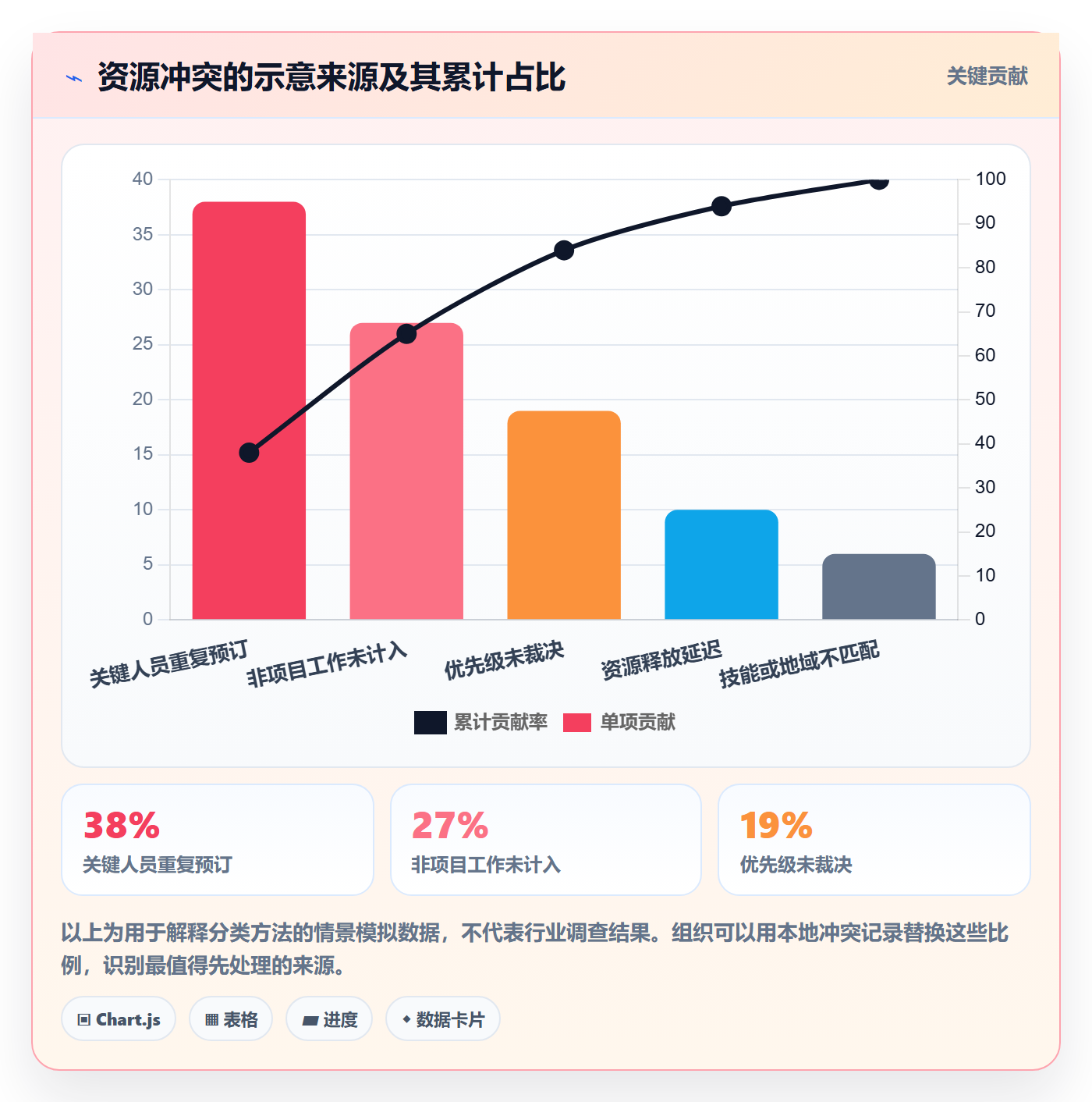 资源管理如何做好角色?PMO落地方案与操作步骤