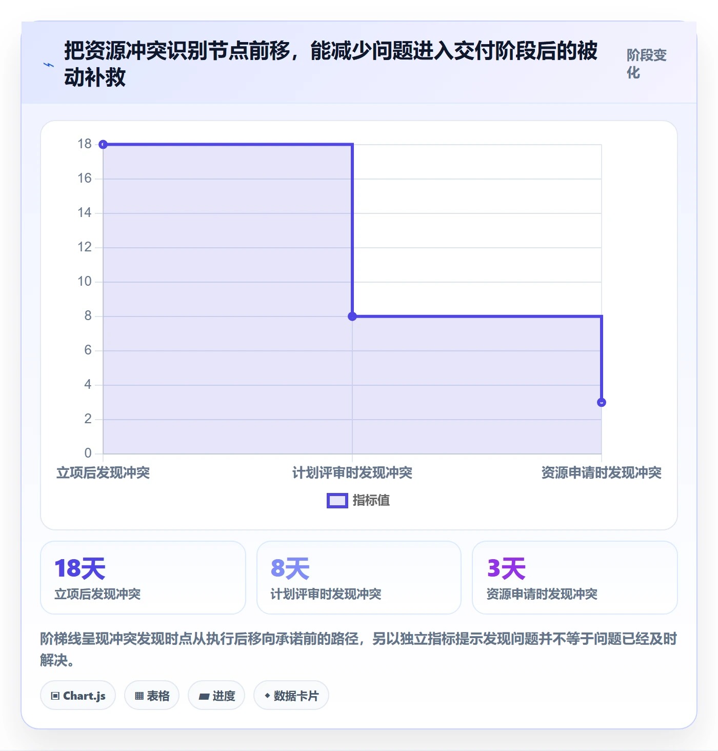 资源实操方法:PMO提升资源管理效率的风险控制方法与模板