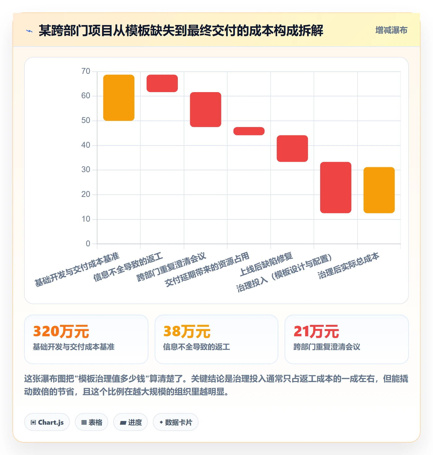 项目模板项目模板全流程：跨部门团队协同管理与一文讲清