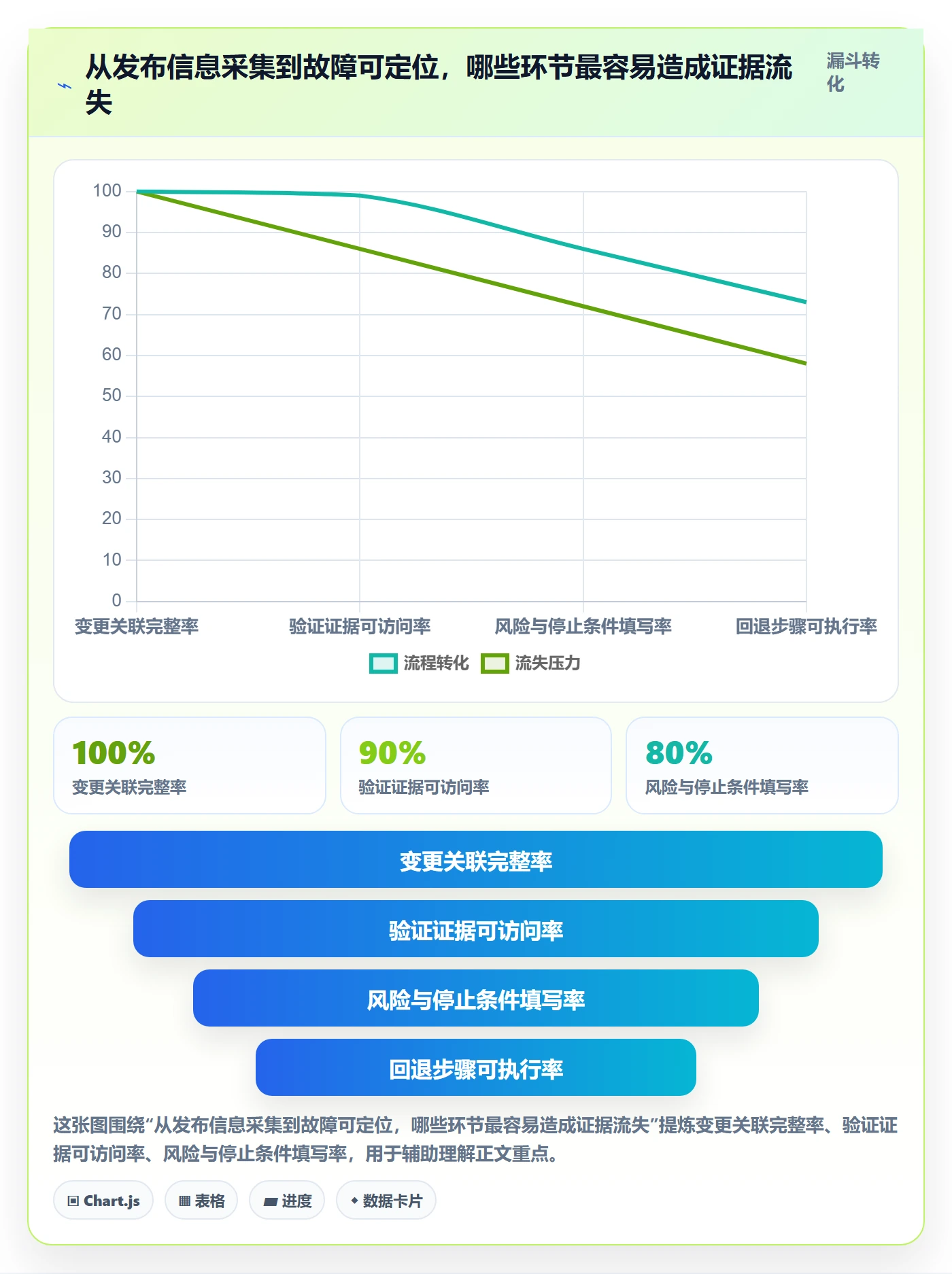发布记录流程与规范：项目负责人版本管理实操方法关键指标