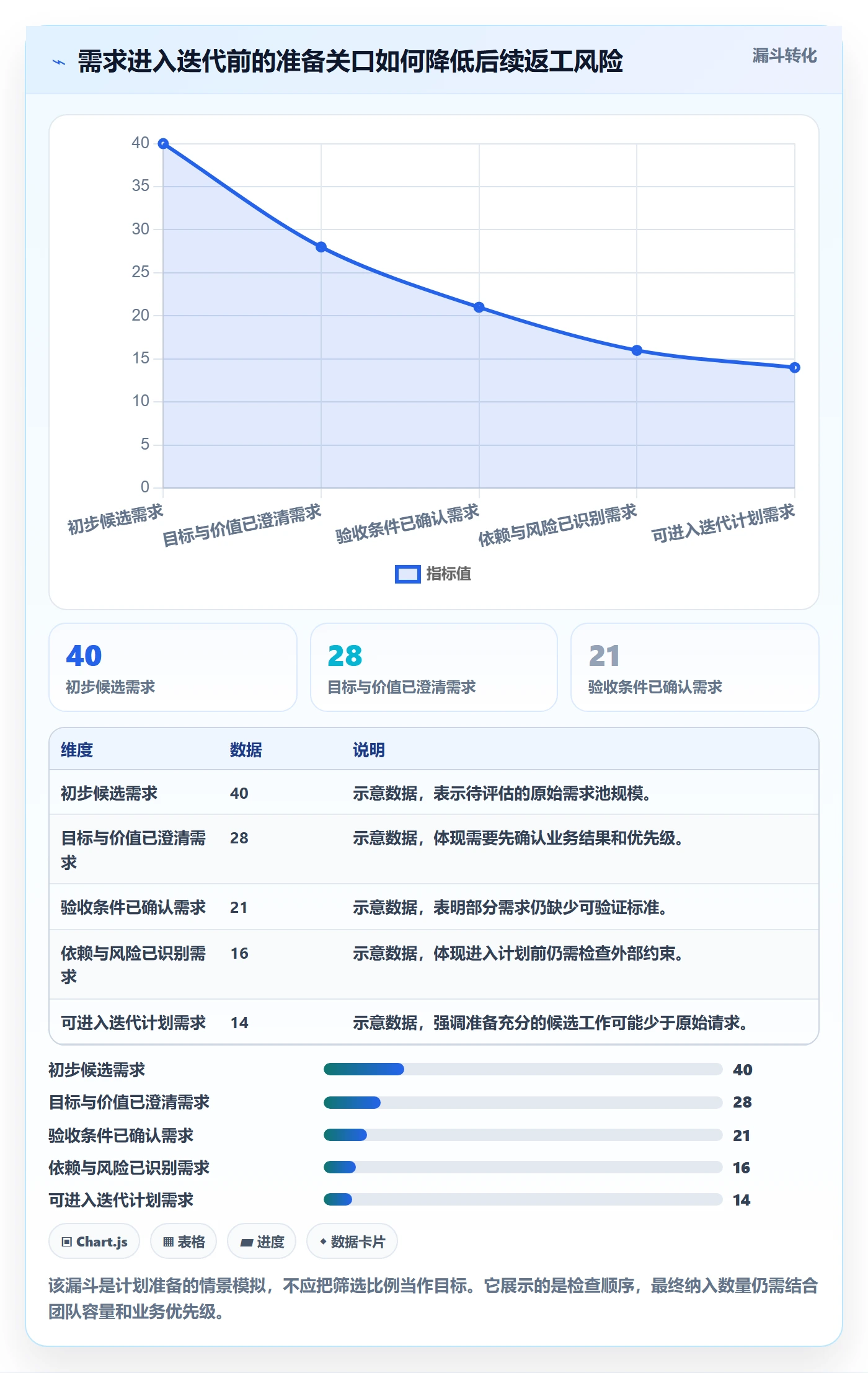 迭代最佳实践:项目负责人敏捷项目效率提升,常见问题
