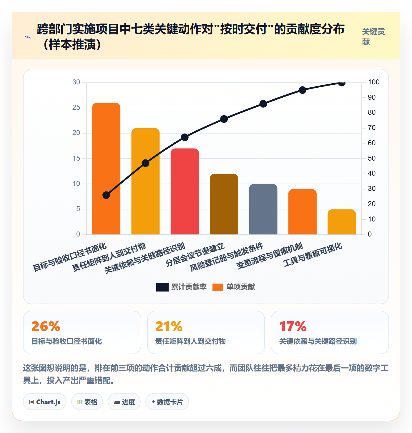 实施计划管理指南：跨部门团队如何做好项目规划，实操方法全流程