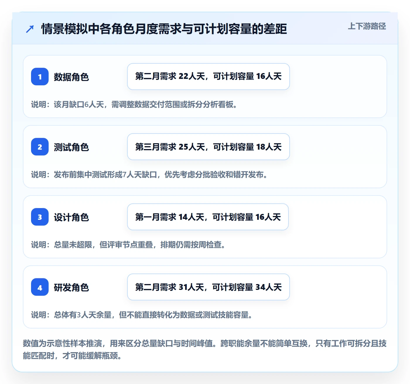工作量管理指南：跨部门团队如何做好人力资源计划，入门指南全流程