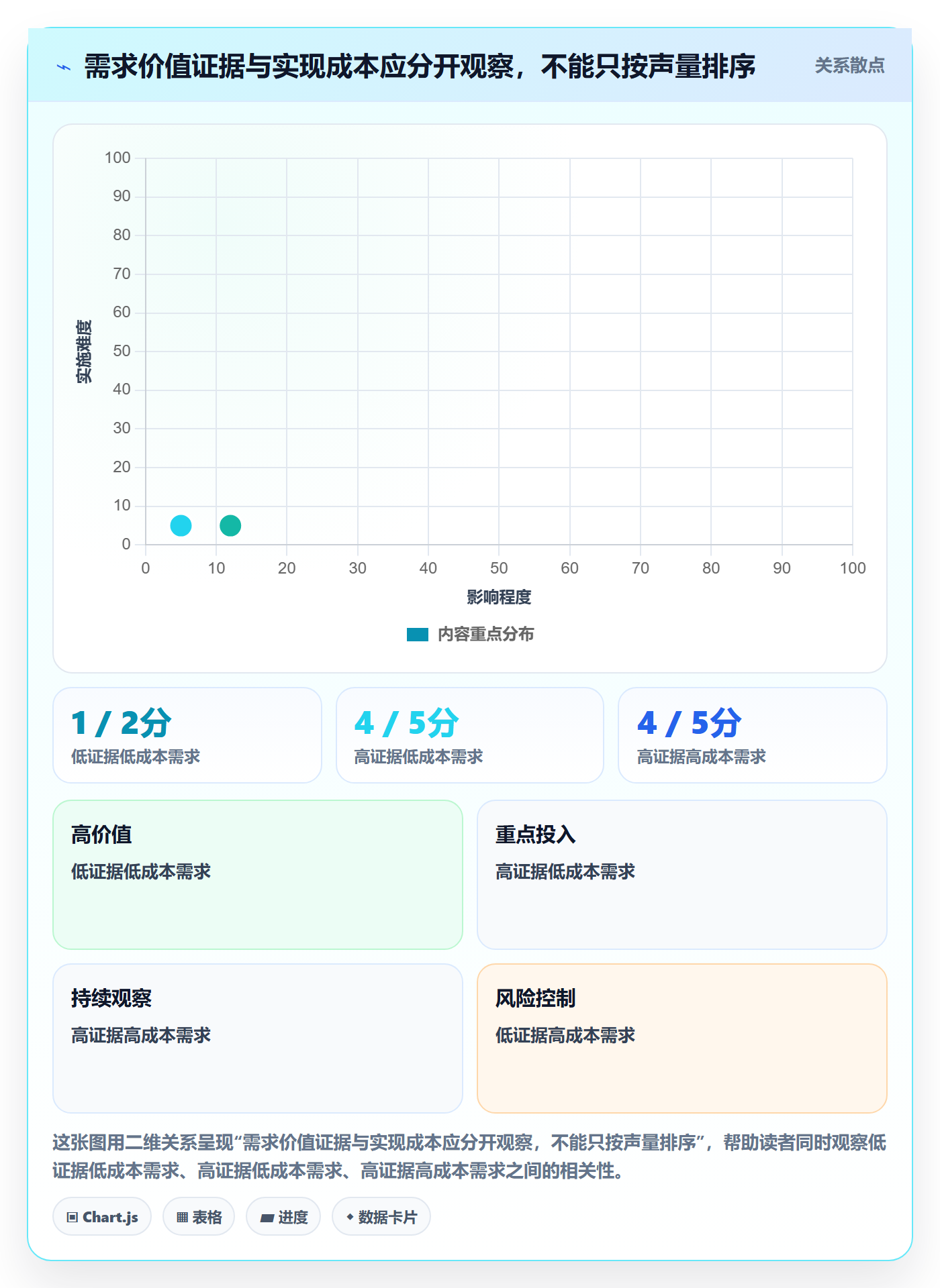 需求管理需求教程:企业管理者入门指南,避坑指南