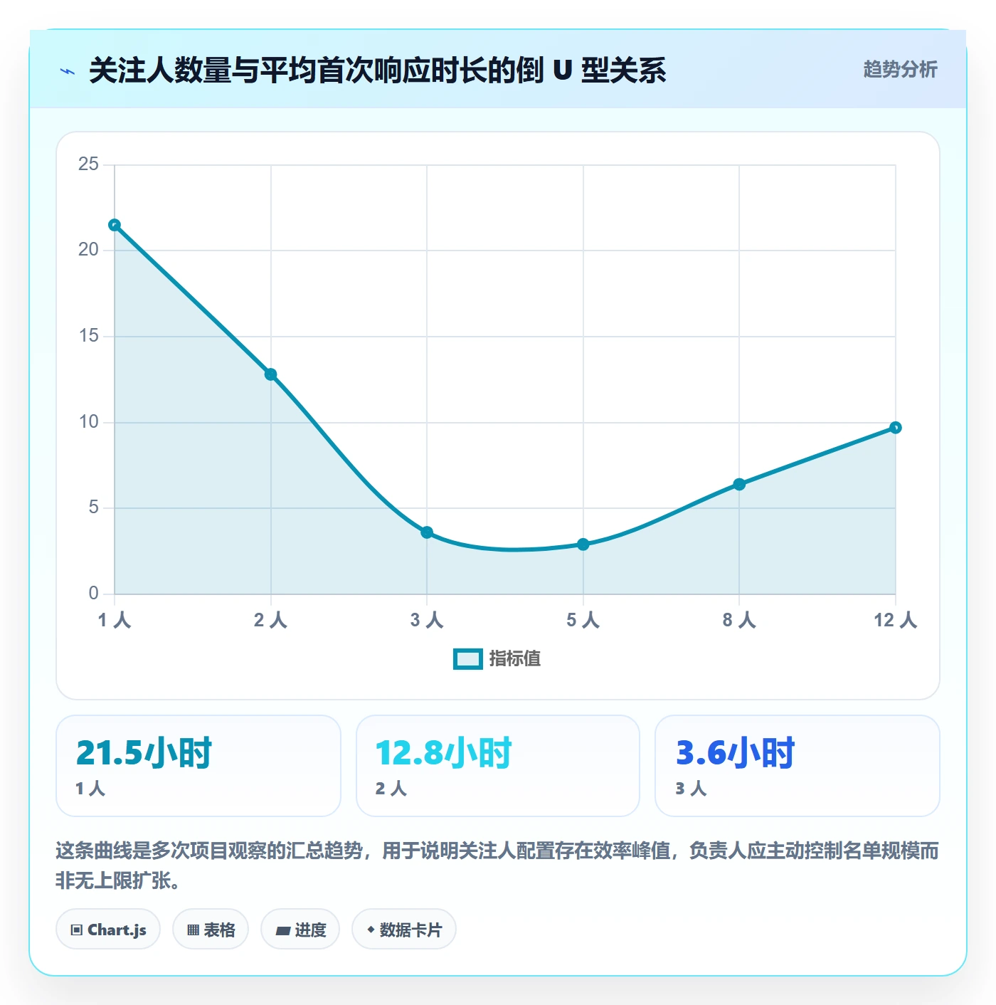 任务管理如何做好关注人?项目负责人落地方案与操作步骤