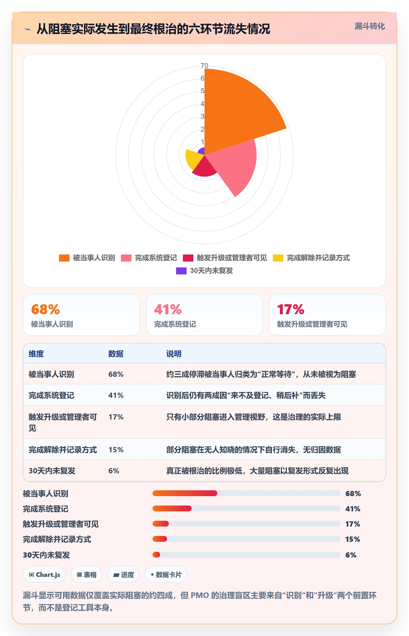任务执行阻塞教程:PMO数据分析,避坑指南
