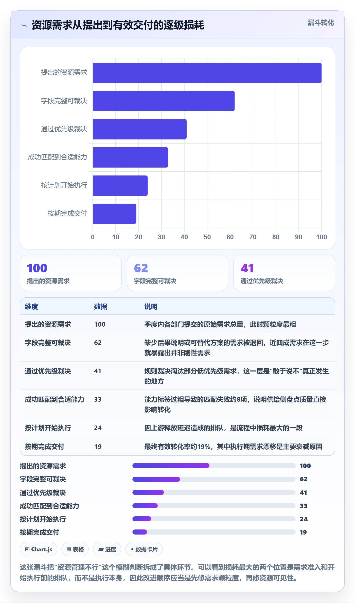 资源管理角色全流程：跨部门团队效率提升与一文讲清