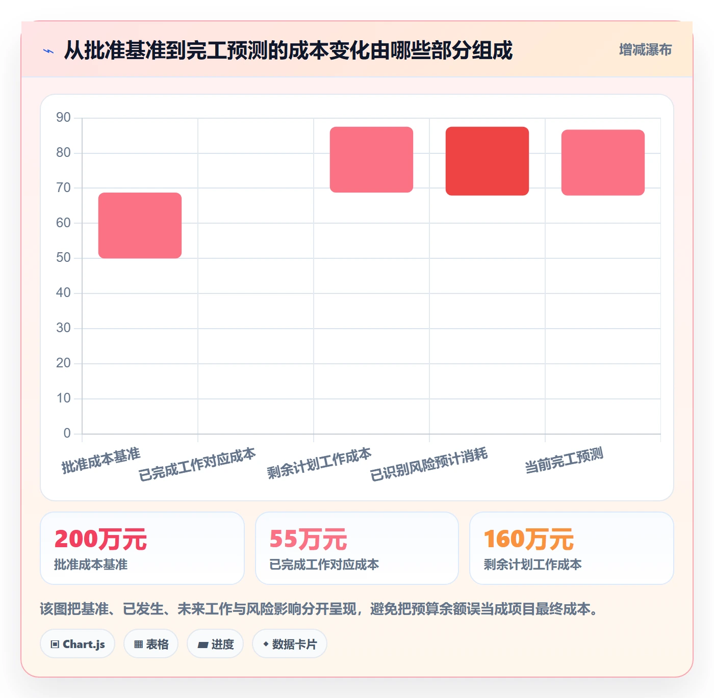 预计成本流程与规范：项目负责人成本管理落地方案关键指标