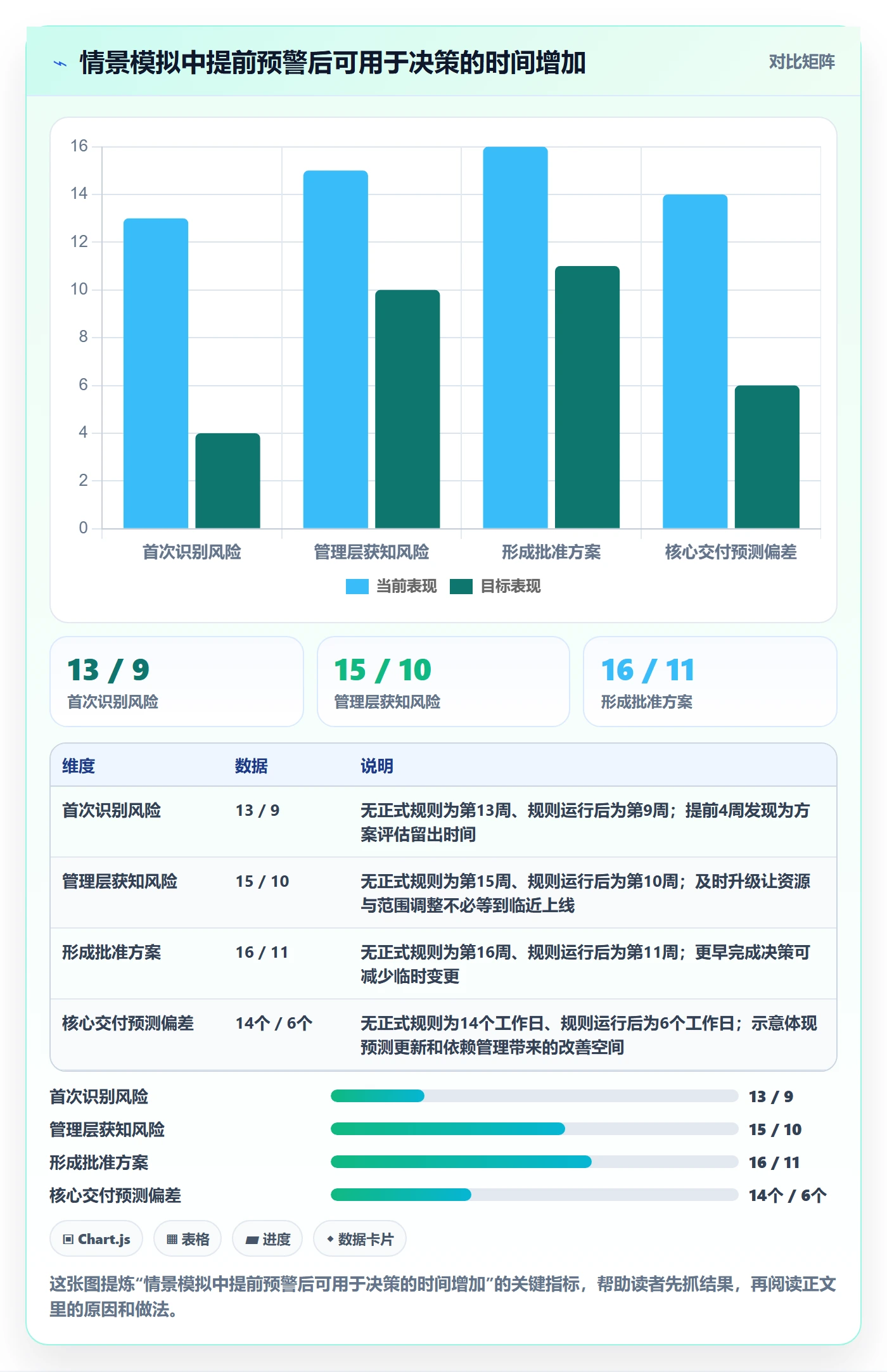 超期怎么做?管理层制度设计:延期管理从0到1