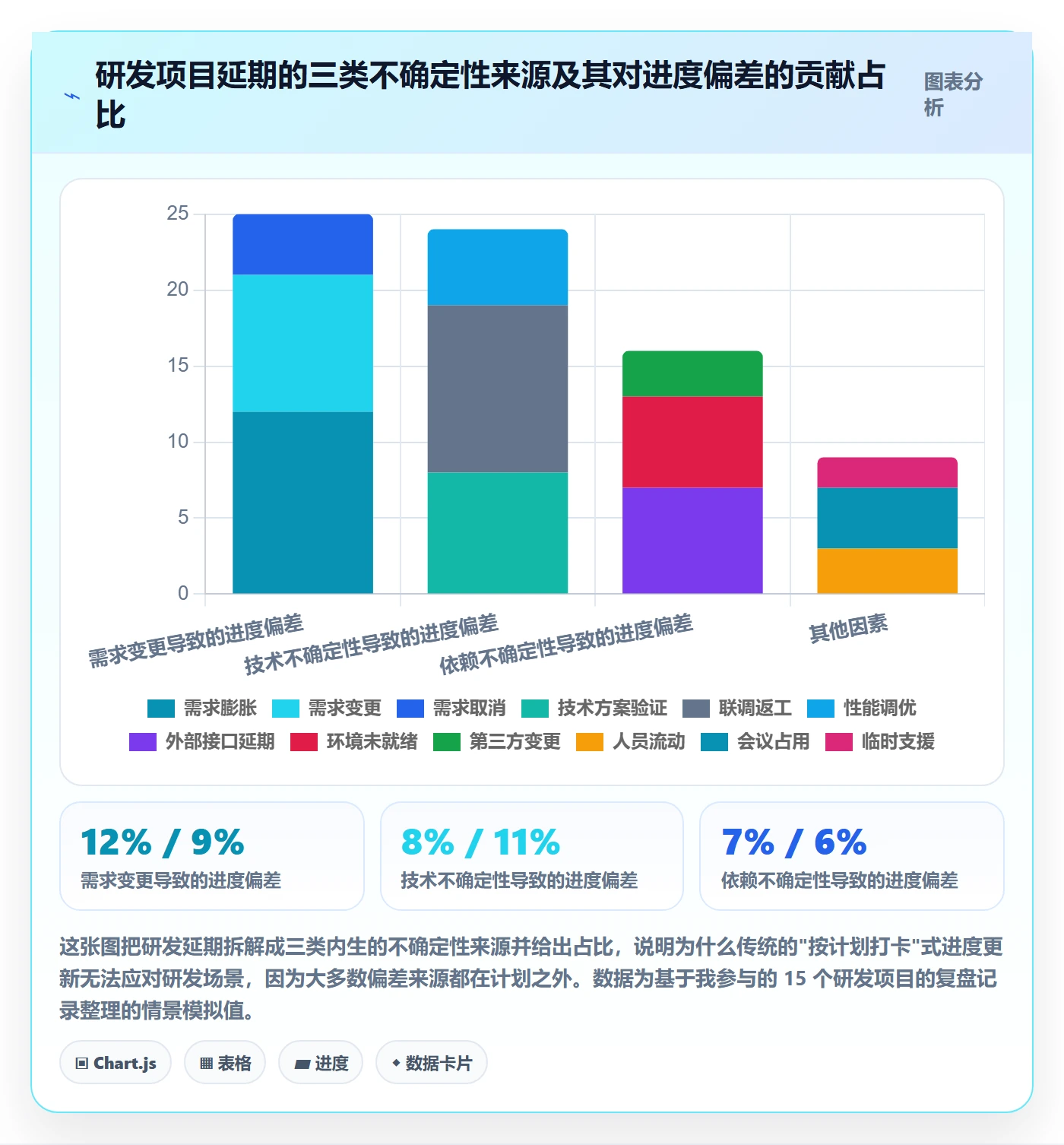 进度更新怎么做？研发团队最佳实践：进度管理从0到1