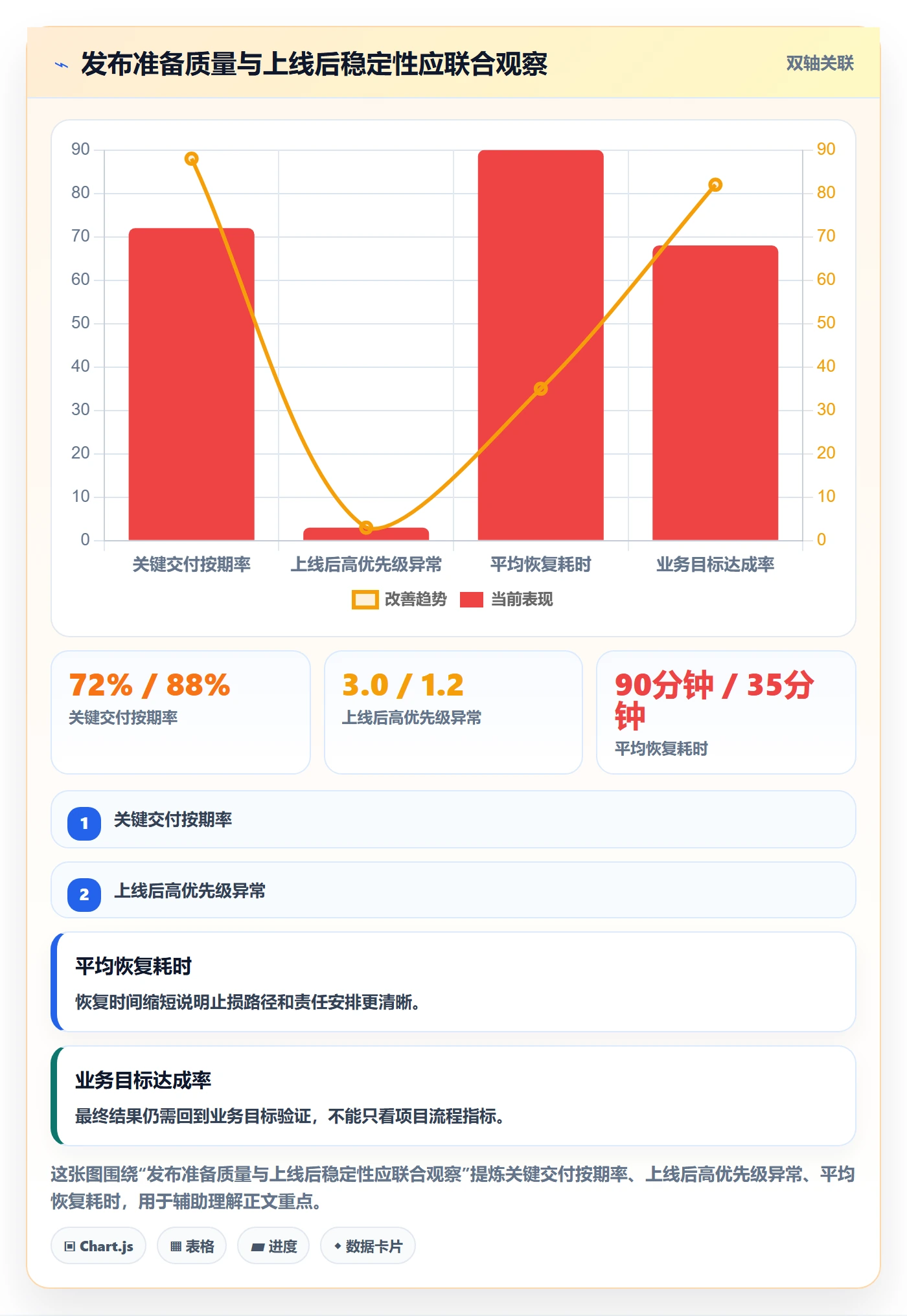 上线计划最佳实践：跨部门团队发布管理制度设计，常见问题