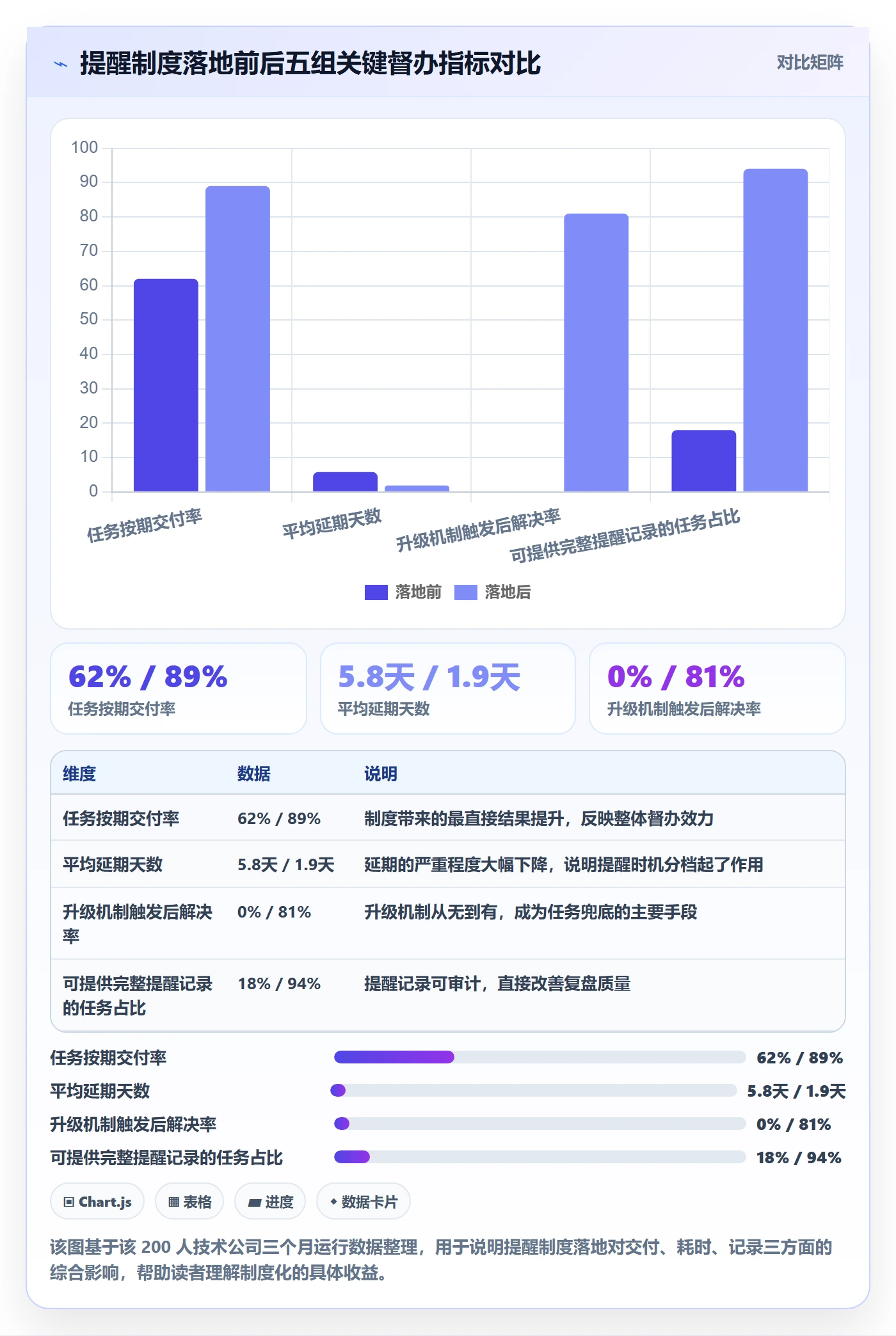 督办管理方法大全:项目经理任务提醒制度设计落地清单
