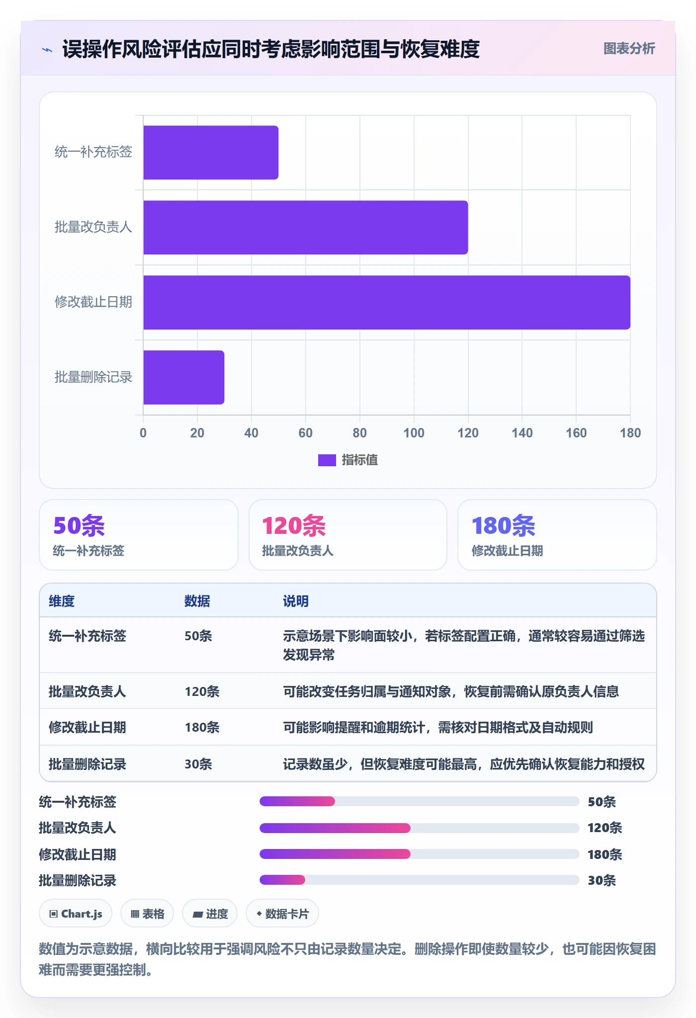 列表视图批量操作全流程：管理层入门指南与一文讲清