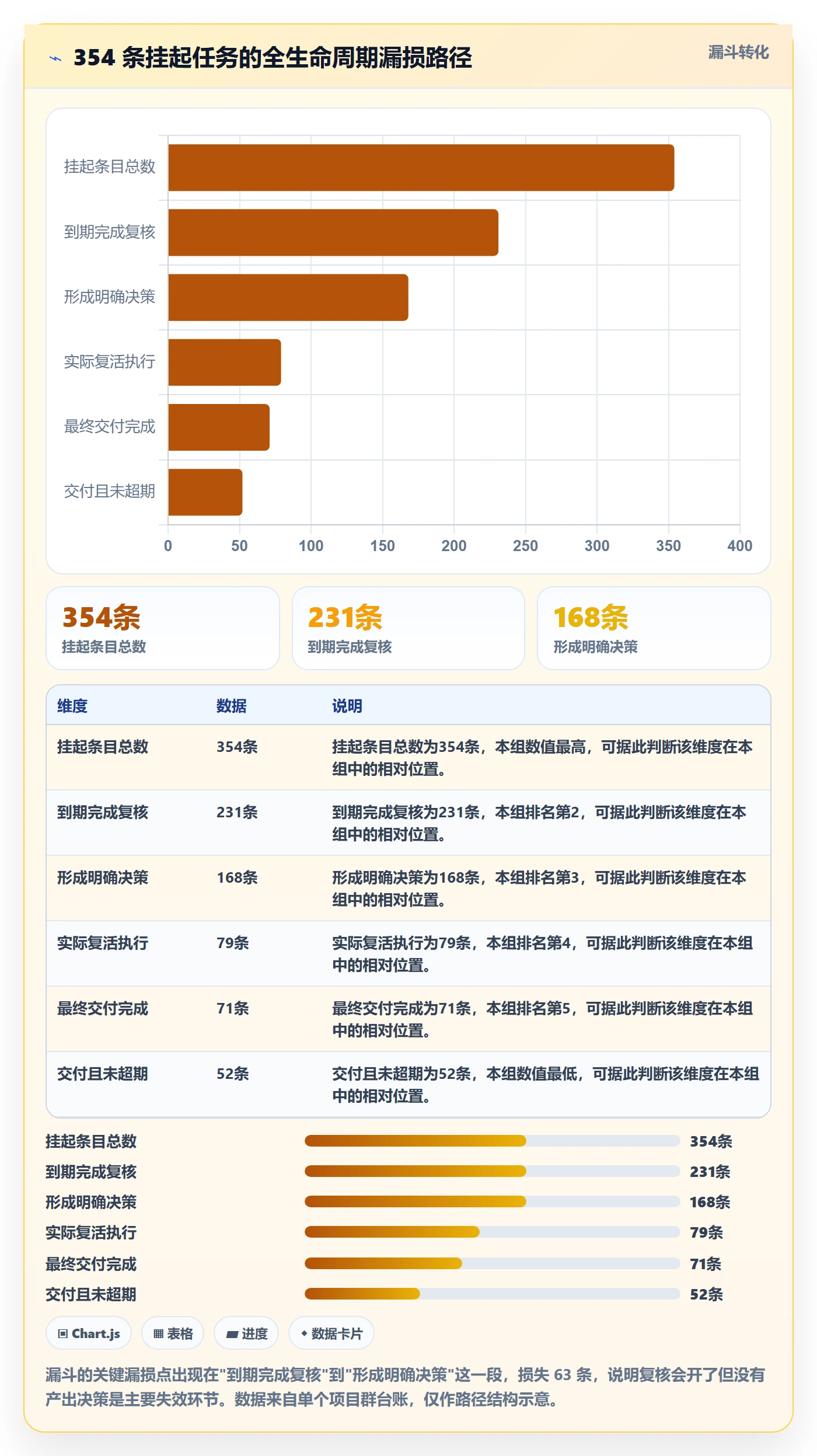 挂起管理方法大全:PMO任务执行入门指南落地清单